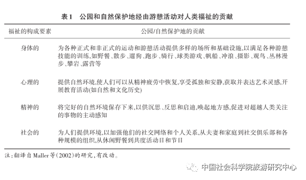 表一.png